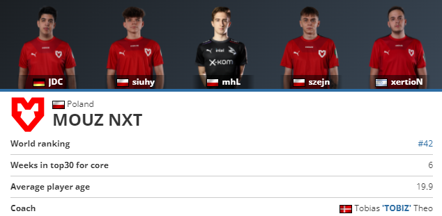 Mouz nxt. Mouz next. Mouz Roster update. Матч mouz против gl,мемы.