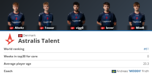 astralis talent 61