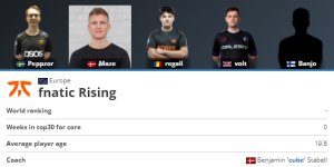 Fnatic rising ...