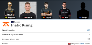 fnatic rising 85