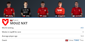 mouz nxt 68